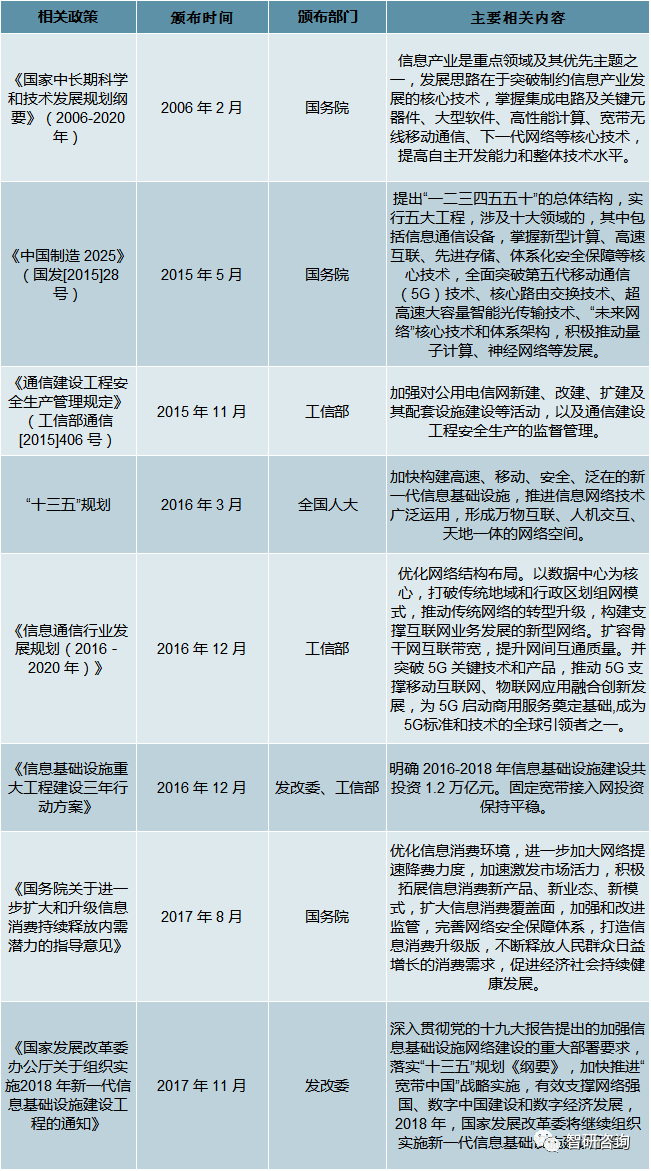 2019年中国光纤光缆行业市场供需情况及发展前景分析