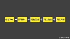 网络销售需要做什么工作_新手怎么做网络营销高质量外链