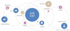 许可email营销详细操作步骤_附：email营销成功案例外链出售