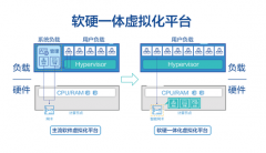 京东科技旗下京东云发布新一代自研虚拟化架构