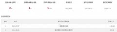 大神们都来  老域名 几百天不收录 有什么简单办法。