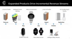 摩托罗拉产品路线图曝光：Moto G/Watch/One 三款手表有望今年发布