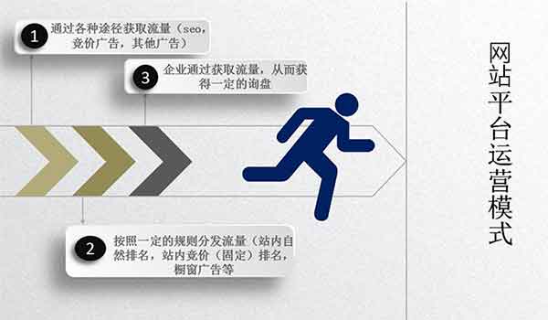 关键词优化,网站优化,百度优化,搜索引擎优化,SEM竞价排名