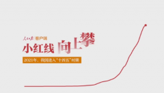 中国GDP增长动态图