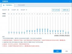 中国电信今年资本开支 870 亿元：5G 投入保持稳定