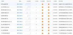 站长之家词库出的词都是内页的排名  没有首页怎么办？