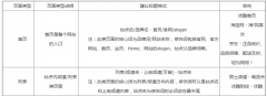 首页和栏目页title不按照百度建议的写对收录排名有影响吗