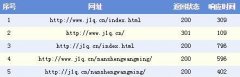大家帮我看看我这个网站百度怎么不收录？