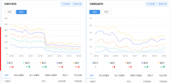 有没有大佬分析过搜外问答跟旗下滴滴友链为什么被降权吗？学习一下