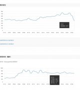 网站抓取频次连续3天下降200多？是什么原因导致的？