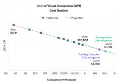 VR，这个过气的投资界 “顶流”，在 2021 开年又翻红了