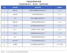 工信部下架10款侵害用户权益APP  因未按要求完成整改 事情经过真相揭秘