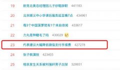 代表建议大幅降低微信支付手续费冲上热搜 网友：这个可以有 这意味着什么？