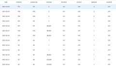 反链大幅下降是什么情况导致的？