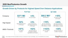 高速激光器厂商新飞通去年 Q4 营收同比下滑 34%