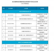 60家企业跨地区增值电信业务经营许可拟注销 真相到底是怎样的?