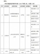 工信部通报26款App侵害用户权益 涉及UC浏览器、墨迹天气、QQ输入法等 到底是什