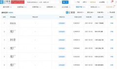 百度申请注册“度厂”商标 事情经过真相揭秘