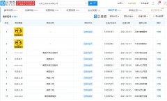 美团关联公司申请注册 “美团超市”等商标 新动作