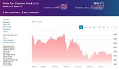 特斯拉市值 3 个交易日缩水 930 亿美元!