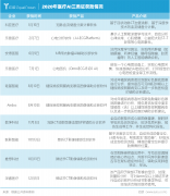医疗影像AI打响商业化抢位赛 想知道为什么？