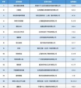 工信部：对艺龙酒店等37款APP进行下架处理 时间的真相是什么