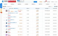 蘑菇租房爆雷 CEO称随时配合相关部门调查 原来如此是这样啊