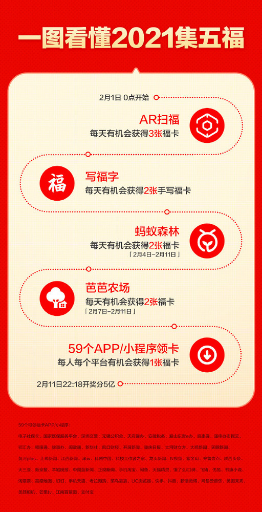 2021年支付宝集五福攻略 扫一个敬业福并没有那么难