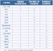 《庆余年》获得改编满意度第一，网络文学IP展现商业力量 事情经过真相揭秘