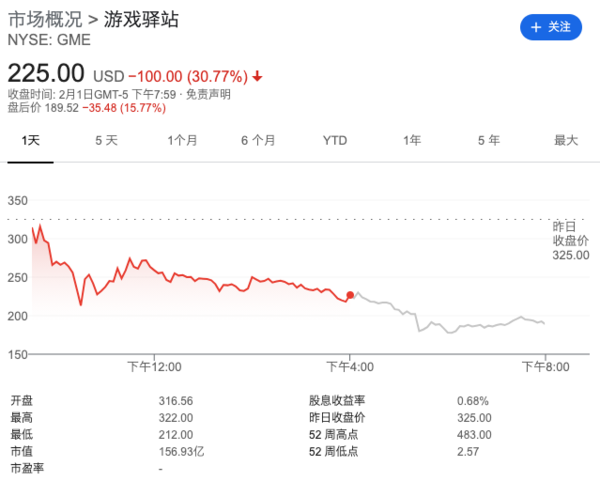 游戏驿站股价