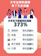 京喜发布年货节数据 中小学教辅书销售同比增长91% 具体是什么情况