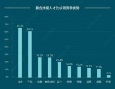 BOSS直聘发布2021人才资本趋势报告 跨代际管理要从价值主张到情绪引导 对此大