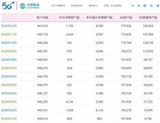 中国移动用户总数达9.42亿户 5G套餐用户达1.65亿户 想知道为什么？