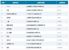 工信部通报下架12款侵害用户权益APP名单 什么情况导致的？