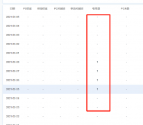 网站收录问题  心态崩了