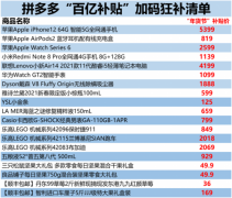 拼多多年货节上线 “百亿补贴”加码iPhone12等产品 什么情况导致的？