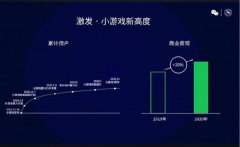 微信小游戏2020年MAU超5亿 什么情况导致的？