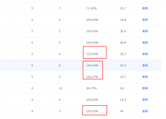 上了点快排，这种会不会被k站呢？