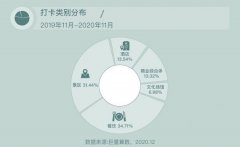 抖音发布2020年旅行创作者生态白皮书：旅游行业线上化进程加速 目前是什么情