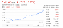 机构预计2021年芯片代工业规模增长12% 达920亿美元 想知道为什么？