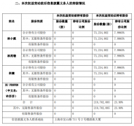 游族网络：权益变动完成后，公司实际控制人将为许芬芬 事情经过真相揭秘