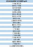去哪儿：腊月二十九的火车线路有余票 机票价格低于往年 这意味着什么？