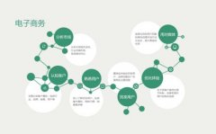 外链 几种电子商务推广的手段_高效的网络推广