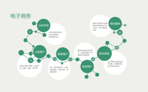 简单介绍几种电子商务推广的手段