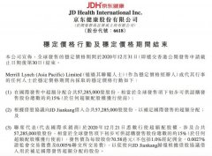 京东健康：全球发售的稳定价格期间于2020年12月31日结束 这意味着什么？