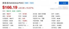 拼多多股价创新高 市值突破2000亿美元 原来如此是这样啊