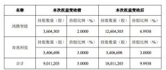 山石网科：三六零方面持股比例升至约10% 目前是什么情况?