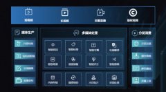 火山引擎新一代视频点播服务正式对外开放 真相到底是怎样的?