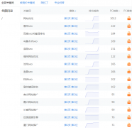 外链出售 怎么看待这个网站，收录很少，但是几百个关键词排第1名！