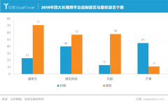 长视频混战十年，爱奇艺先沉不住气了 时间详细进过